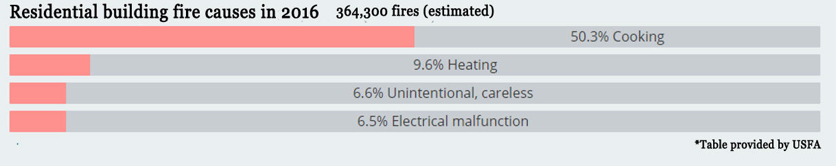 Fire table copy.jpg